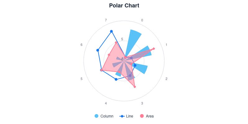 chart polar